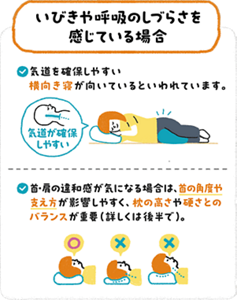 いびきや呼吸のしづらさを感じている場合は気道を確保しやすい横向き寝が向いていること、首や肩の違和感が気になる場合は首の角度や支え方が影響するため枕の高さや硬さとのバランスが重要なことを示した図解