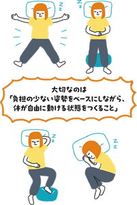 眠っている間は大の字や体を丸めた姿勢など無意識に体が動いていることを描き、大切なのは負担の少ない姿勢をベースにしながら体が自由に動ける状態をつくることだと示したイラスト
