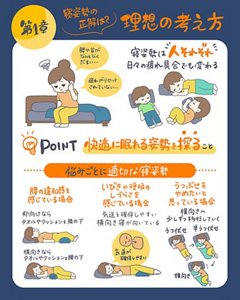 第1章 寝姿勢の正解は?理想の考え方。寝姿勢は人それぞれで日々の疲れ具合でも変わるため快適に眠れる姿勢を探ることがポイントであることと、腰の違和感・いびきや呼吸のしづらさ・うつぶせをやめたい場合という悩み別の寝姿勢をまとめた図解