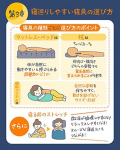 第3章 寝返りしやすい寝具の選び方。マットレス・ベッド編は体が自然に動きやすいと感じられる反発力かどうか、枕編は仰向け・横向きどちらの姿勢でも首を自然に支えられること、補助アイテム編は自然な姿勢を保ちやすく動きを妨げないサイズ・形状であること、さらに寝る前のストレッチもあわせてまとめた図解
