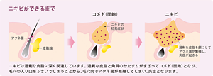 作図3点