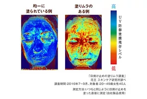 日焼け止めの塗りムラの可視化の図 「日焼け止めの塗りムラ調査」花王 スキンケア研究所調べ 調査機関2016年7月~9月、対象者:20~49歳 女性40人 測定方法:いつもと同じように日焼け止めを塗った直後に測定(自社製品使用)