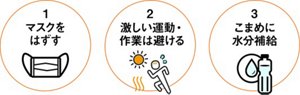 熱中症にならないために、1.屋外では、マスクをはずす。2.マスクをしたままの激しい運動・作業は避ける。3.こまめに水分補給する。