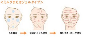 ミルクタイプ:額、鼻、顎、両頬に置き、大きならせんを描きながら塗布したあと、さらに大きく一方向にのばしてなじませます。