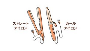 ストレートアイロン、カールアイロンのイメージ