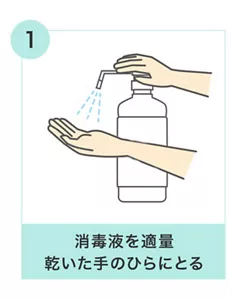 1.消毒液を適量 乾いた手のひらにとる