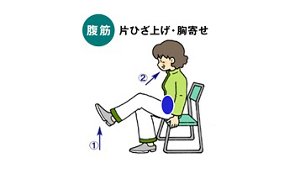 腹筋:片ひざ上げ・胸寄せのイメージ