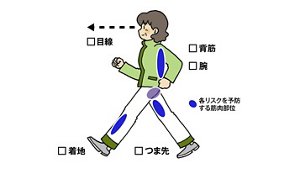 ウォーキングフォームのイメージ