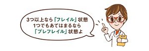 3つ以上なら「フレイル」状態 1つでもあてはまるなら「プレフレイル」状態よ。