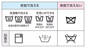 表:家庭で洗える洗濯表示と家庭で洗えない洗濯表示