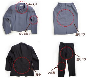 写真:シワが目立つ部分の具体例(上着のえり、ひじまわり、背中と、ボトムスの座りジワ、膝裏)
