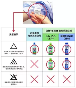 図:衣類の洗濯表示(漂白剤の使用可否)と、使える漂白剤の表