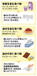 色素を含む食べ物(ジュース、ケチャップ、ラーメンのスープなど)は、ぬらしてしぼったティッシュや布などで汚れをつまみ取る。 油分を含む食べ物(ミートソース、カレー、焼き肉のタレなど)は、乾いたティッシュや布などで、汚れをつまみ取る。いきなり水を付けると汚れが広がり逆効果。 油分の多い食べ物(チョコレート、バター)は、汚れの部分に洗濯用液体洗剤をじかに塗ってもみ込み、軽く水ですすぐ。