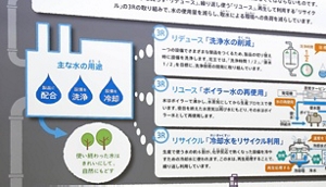 工場での主な水の用途と大切につかうためのリデュース、リユース、リサイクルのイメージ図