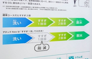 節水と節電につながるすすぎ1回と2回の違いがわかる洗濯のフロー