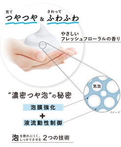見てつやつや&さわってふわふわ やさしいフレッシュフローラルの香り “濃密つや泡”の秘密 「泡膜強化」「液流動性制御」泡を割れにくく、しっかりさせる2つの技術