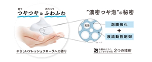 見てつやつや&さわってふわふわ やさしいフレッシュフローラルの香り “濃密つや泡”の秘密 「泡膜強化」「液流動性制御」泡を割れにくく、しっかりさせる2つの技術