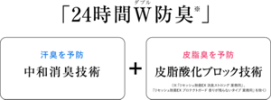 汗臭を予防『中和消臭技術』。皮脂臭を予防『皮脂酸化ブロック技術』(「リセッシュ除菌EX 消臭ストロング 業務用」、「リセッシュ除菌EX プロテクトガード 香りが残らないタイプ 業務用」を除く)