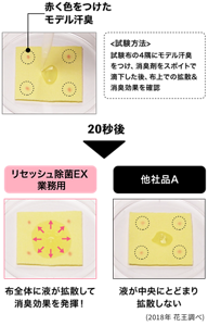 試験布の4隅にモデル汗臭をつけ、消臭剤をスポイトで滴下した後、布上での拡散&消臭効果を確認(2018年 花王調べ)