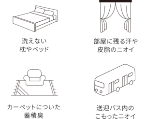 洗えない枕やベッド、部屋に残る汗や皮脂のニオイ、カーペットについた蓄積臭、送迎バス内のこもったニオイ