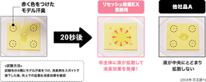 <試験方法>試験布の4隅にモデル汗臭をつけ、消臭剤をスポイトで滴下した後、布上での拡散&消臭効果を確認