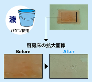 液 バケツ使用時の厨房床の拡大画像