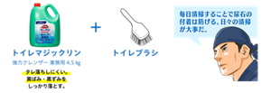 トイレマジックリン + トイレブラシ 毎日清掃することで尿石の付着は防げる。日々の清掃が大事だ。