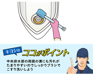 キヨシのココがポイント 中央排水部の周囲の溝にも汚れが たまりやすいのでしっかりブラシで こすり洗いしよう