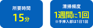 所要時間は15分 清掃頻度は1週間に1回※手差入部は1日1回