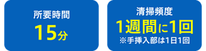 所要時間は15分 清掃頻度は1週間に1回※手差入部は1日1回