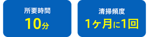 所要時間は10分 清掃頻度は1ヶ月に1回