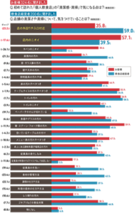 お客様324名に聞きました Q.初めて訪れた「個人飲食店」の清潔感・清掃で気になる点は?(複数回答) 飲食店経営者200名に聞きました Q.店舗の清潔さや清掃について、気をつけていることは?(複数回答)