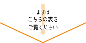 まずはこちらの表をご覧ください