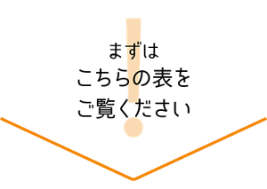 まずはこちらの表をご覧ください