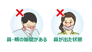 誤ったマスクの着用をしているイラスト。鼻・頬の隙間があったり、鼻が出た状態では飛沫を拡散したり外から吸い込む可能性があります。