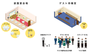 シミュレーションの披露宴会場の図