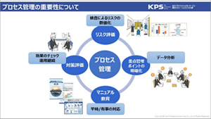 プロセス管理の重要性についての説明画像