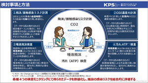 計測や検査に関する検討事項と方法についての説明画像