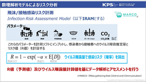 数理解析モデルによるリスク分析の説明画像