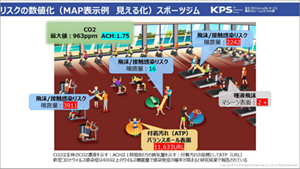 スポーツジムでのリスクの数値化に関する説明画像