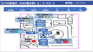 フードコートでのリスクの数値化に関する説明画像
