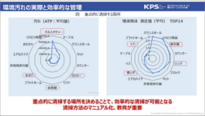 環境汚れの実際と効果的な管理についての説明画像