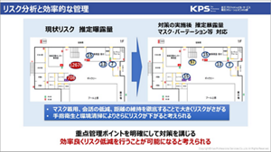 リスク分析と効率的な管理についての説明画像
