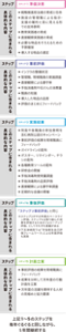 5つのステップと、ステップに含まれる具体的な内容を表す図。