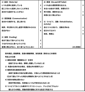 排尿自立で用いる意欲の指標の表
