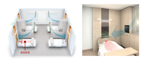多床室の院内感染リスクを低減する半個別空調システムのパース図。左はセミコンパートメント化され、個別換気が行われている様子の多床室の全景パース図。