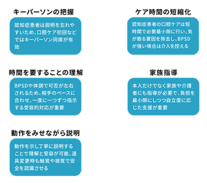 認知症患者の口腔ケアを行う際の要点をまとめた図。キーパーソンの同席、短時間ケア、動作を見せながら説明、家族指導などの実践的ポイントを示している。