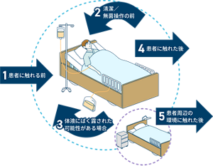 pc-sp_handhygiene_img03