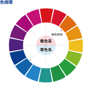 色相環の画像。暖色系と寒色系の16色の色が表されている。