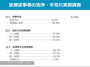 悪い例。医療従事者の洗浄・手荒れ実態調査結果を、テキストと数字だけで表した。